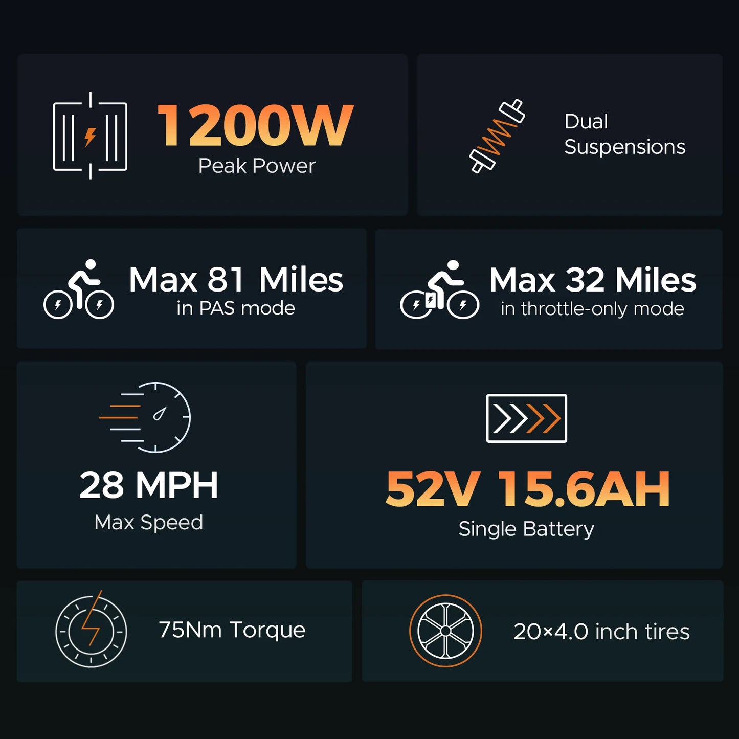 Engwe M20 2.0 Ebike 1200W 52V31.2Ah Dual Battery Dual Suspension 20*4.0 Inch Tire Electric Bicycle Mountain Dirt Electric Bike