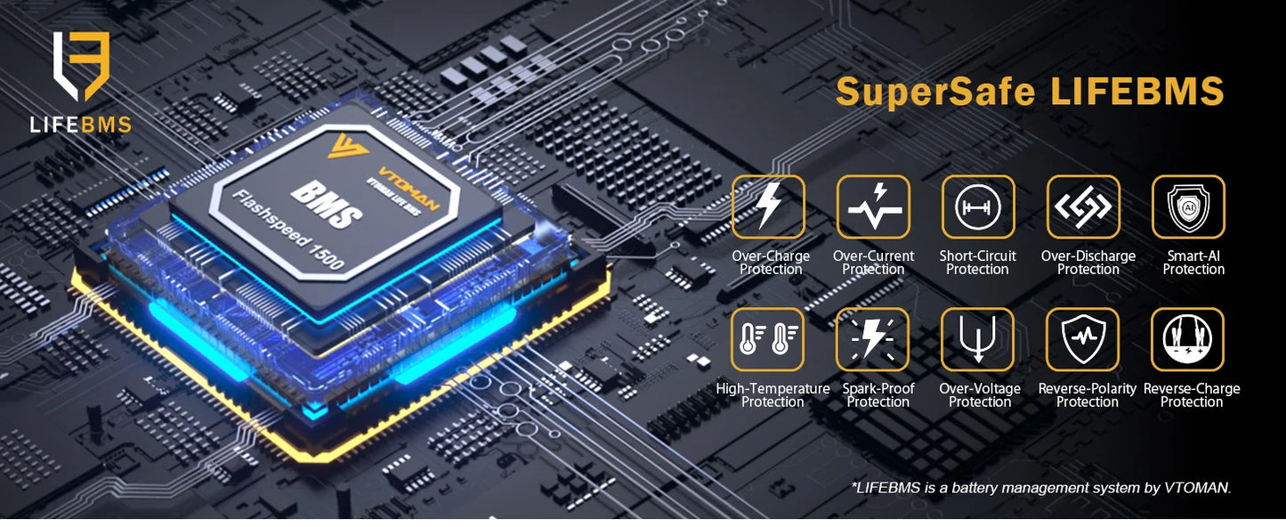 VTOMAN FlashSpeed 1500 Portable Power Station 1548Wh LiFePO4 Battery with 3000W Peak for Outdoor Camping RV Home Energy Power